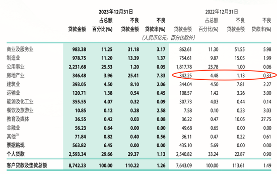 万亿级上市城商行负重前行：三任“一把手”落马，背负110亿不良贷款