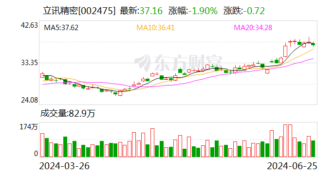 立讯精密6月25日大宗交易成交872.52万元