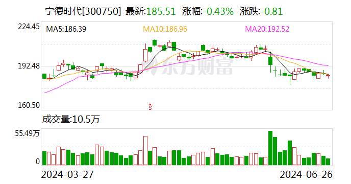 辽宁省委书记郝鹏会见宁德时代董事长曾毓群一行