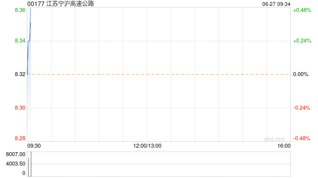 江苏宁沪高速公路将于7月26日派发末期股息每股0.5153港元