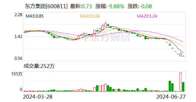 身家300亿元 前东北首富陷入债务漩涡！旗下上市公司还不上75万元 被申请重整