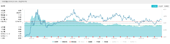 银行独美，银行ETF（512800）逆市大涨1.22%！高股息走强，价值ETF（510030）盘中上探0.93%！地量博弈延续