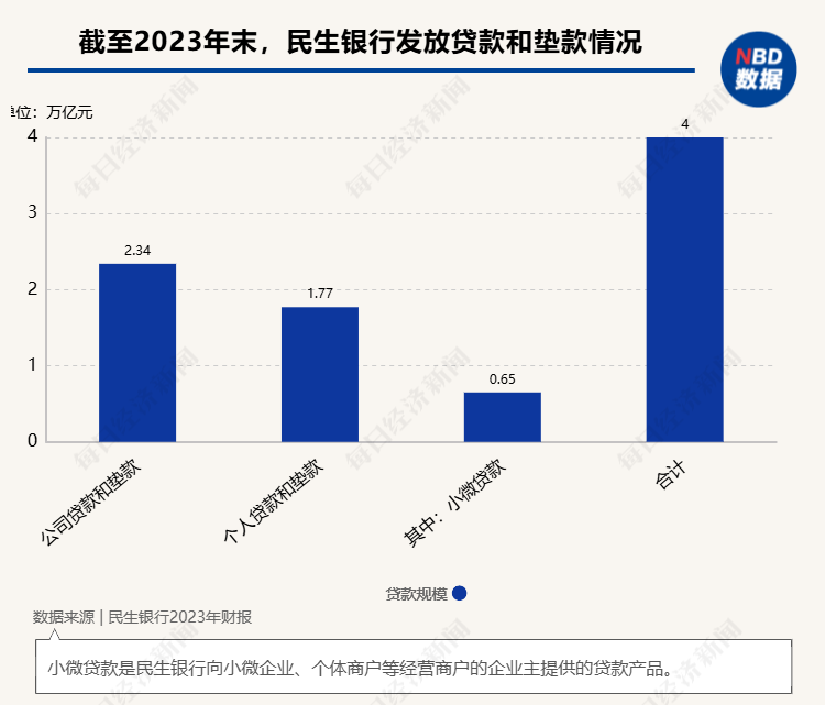 直击股东大会丨民生银行：已关注相关股东大额存款提取受限等情况，其贷款占比较低，对银行经营管理影响不大