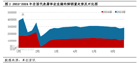 猪肉：2024年春节后屠宰毛利震荡下跌 下半年企业利润或好转