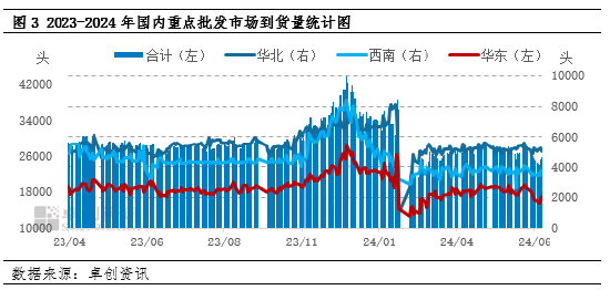 猪肉：2024年春节后屠宰毛利震荡下跌 下半年企业利润或好转