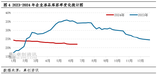 猪肉：2024年春节后屠宰毛利震荡下跌 下半年企业利润或好转