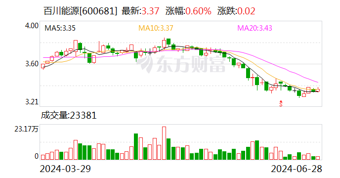 百川能源股东拟减持不超3%公司股份