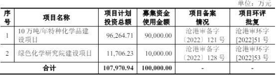 华茂伟业终止创业板IPO 原拟募10亿元广发证券保荐