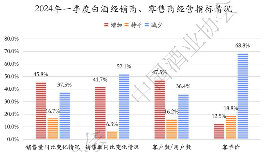 一线调研：2024上半年怎样？酒商如是说