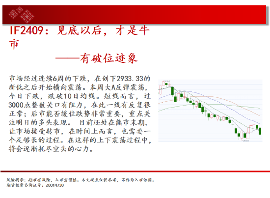 中天期货:白银高开低走 棕榈8000一线争夺