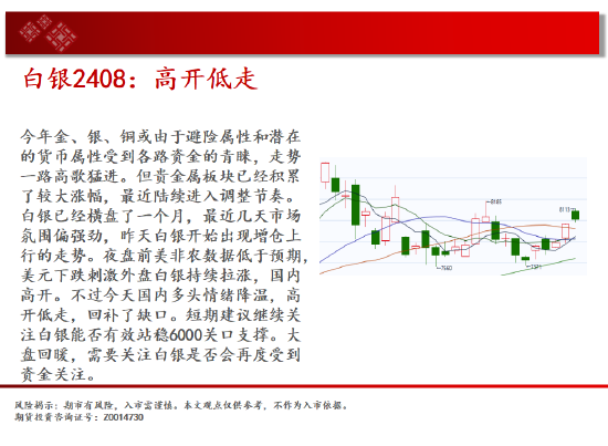 中天期货:白银高开低走 棕榈8000一线争夺