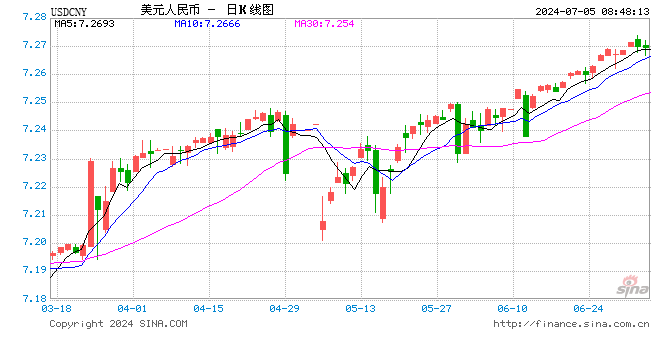 人民币汇率守住7.3背后 央行有哪些稳汇率工具？