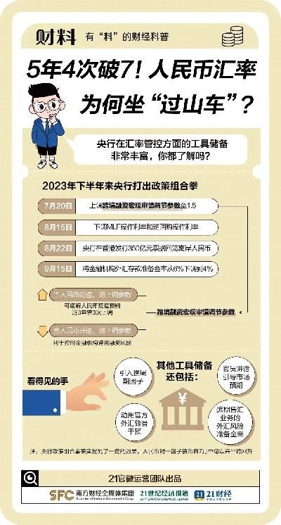 人民币汇率守住7.3背后 央行有哪些稳汇率工具？