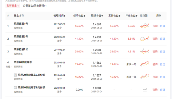 《繁华渐逝》刷屏！国联基金前基金经理寇文红大作