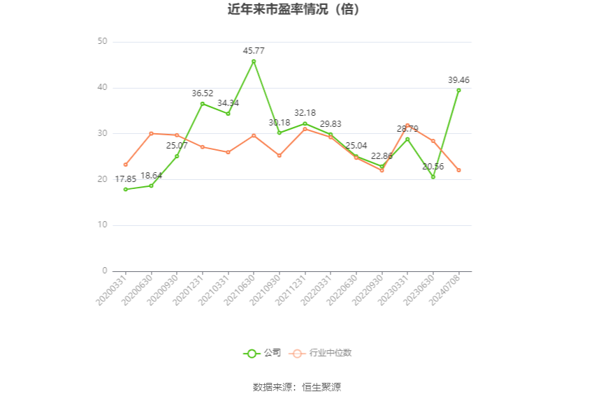 特一药业：2024年上半年净利同比预降97.9%-98.49%