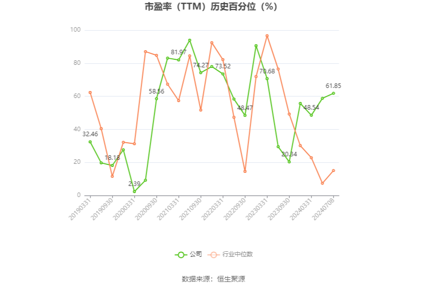 特一药业：2024年上半年净利同比预降97.9%-98.49%