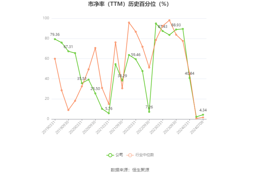 特一药业：2024年上半年净利同比预降97.9%-98.49%