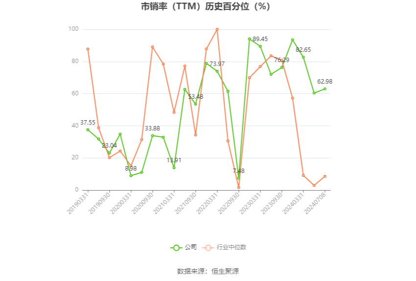 特一药业：2024年上半年净利同比预降97.9%-98.49%