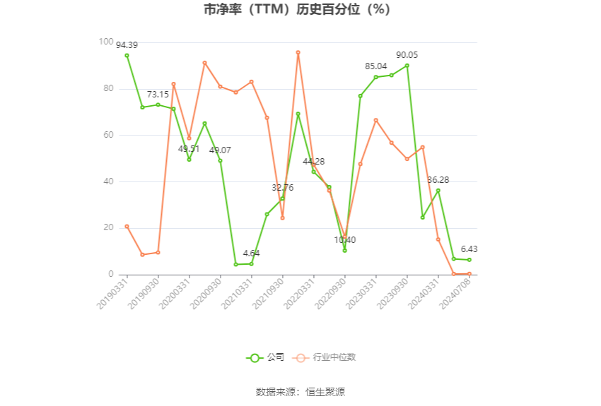 兰生股份：2024年上半年净利同比预降61%