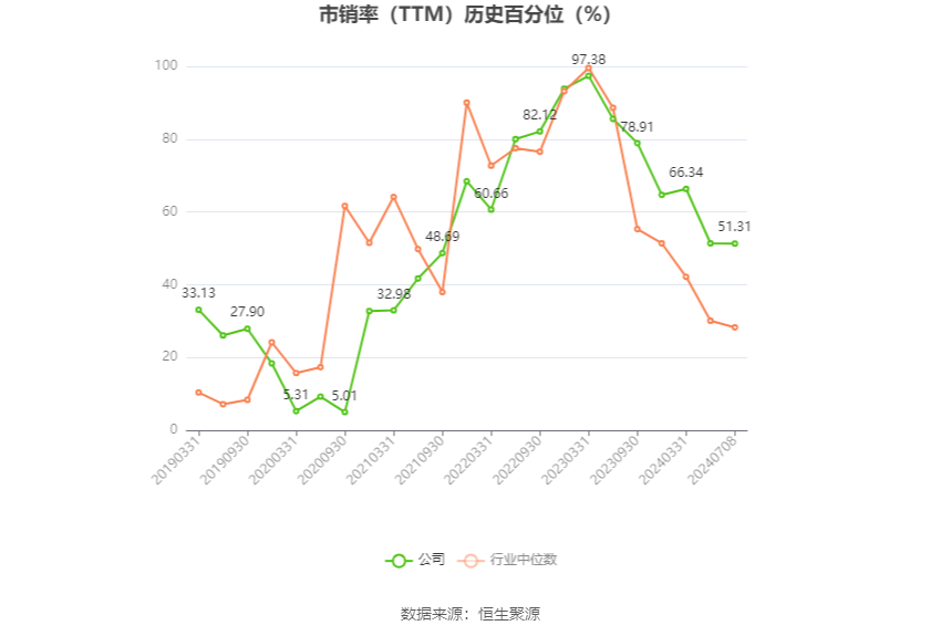 兰生股份：2024年上半年净利同比预降61%