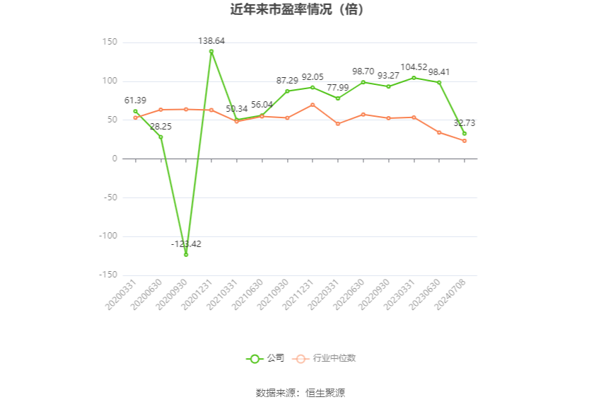 莲花控股：预计2024年上半年净利同比增长101.36%-119.3%