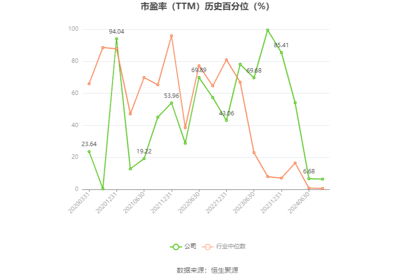 莲花控股：预计2024年上半年净利同比增长101.36%-119.3%