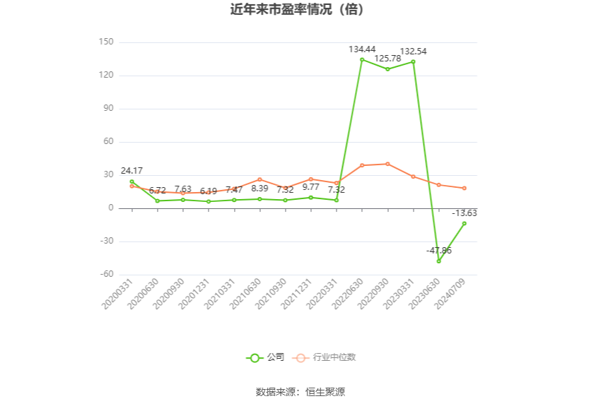 永安行：预计2024年上半年亏损600万元-800万元