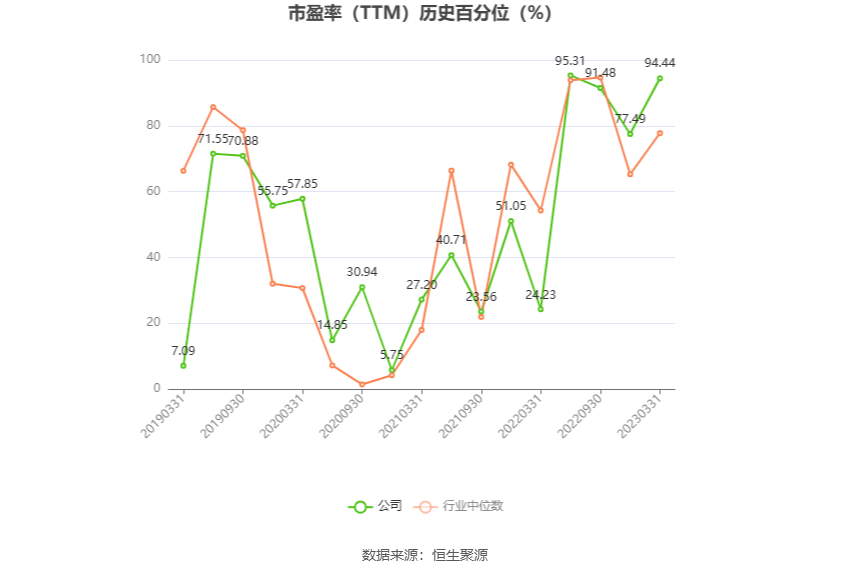 永安行：预计2024年上半年亏损600万元-800万元