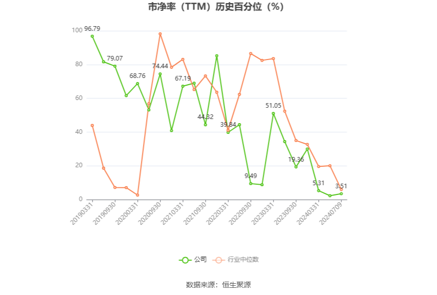 永安行：预计2024年上半年亏损600万元-800万元