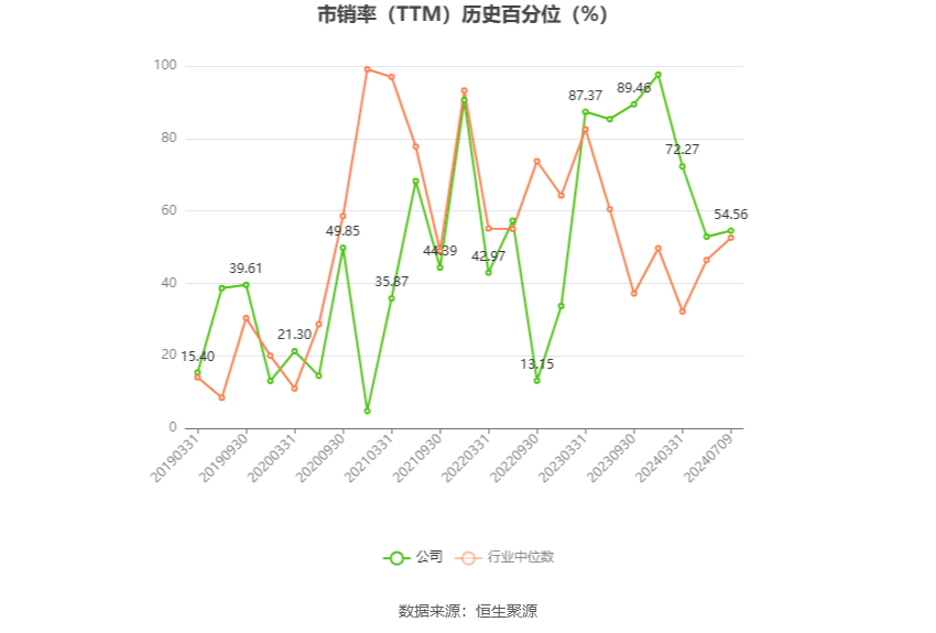 永安行：预计2024年上半年亏损600万元-800万元