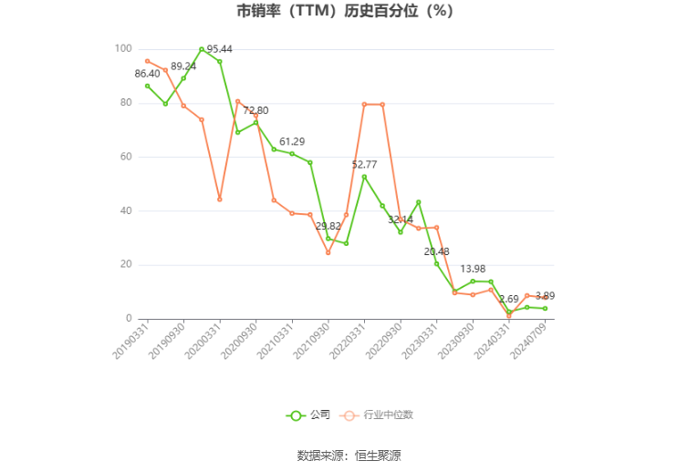 天地源：预计2024年上半年亏损2280万元-3420万元