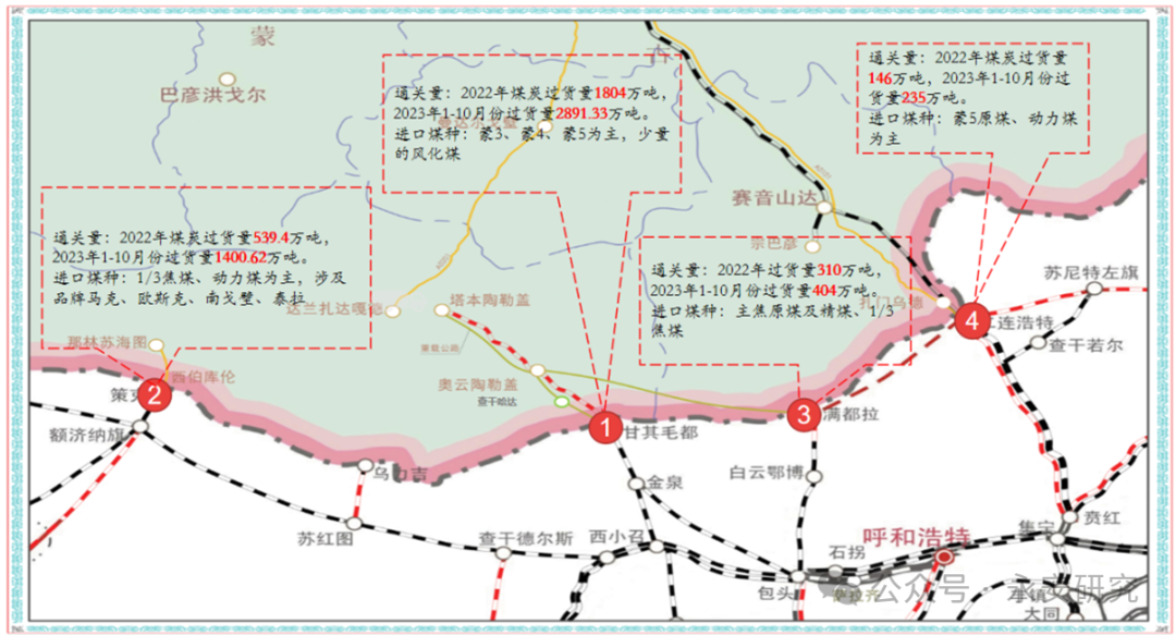 蒙煤供需格局及定价机制研究