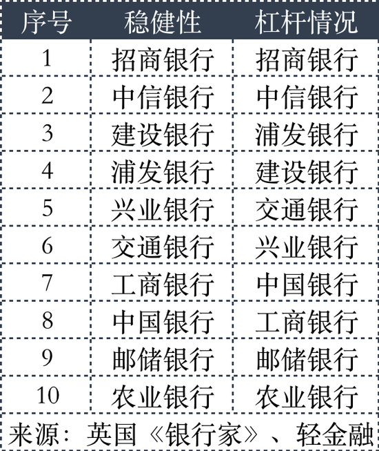 2024全球银行1000强综合表现：招行、建行、工行、中行、农行排前五！