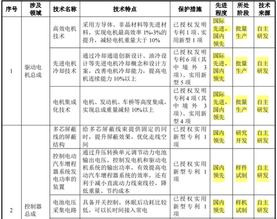 六年亏光20亿，排名跌出TOP10，市值暴跌八成！台风级风口也吹不动的精进电动，迷失在火爆的新能源车时代