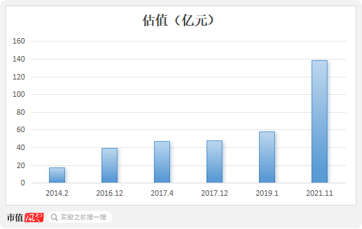 六年亏光20亿，排名跌出TOP10，市值暴跌八成！台风级风口也吹不动的精进电动，迷失在火爆的新能源车时代