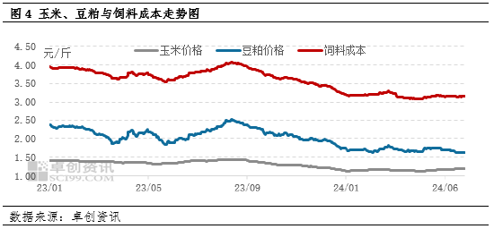 鸡蛋：上半年蛋、料双降 养殖盈利同比减少