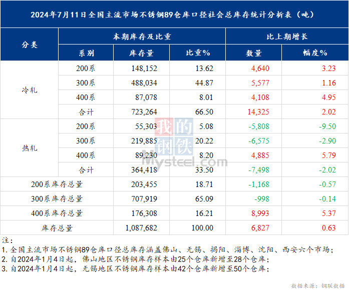 期货弱势遇上伦镍拉涨，不锈钢真难！