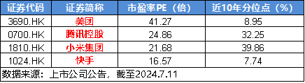 美国CPI大降温，港股上行空间开启？互联网龙头涨势如虹，美团涨近5%，港股互联网ETF（513770）飙涨逾3%！