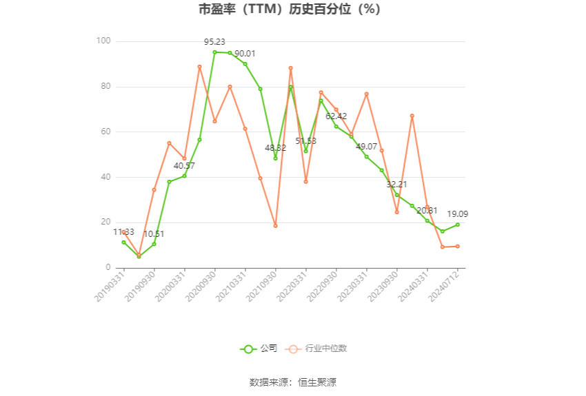 中鼎股份：预计2024年上半年净利同比增长29.89%-41.19%