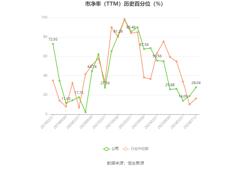 中鼎股份：预计2024年上半年净利同比增长29.89%-41.19%