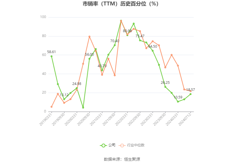 中鼎股份：预计2024年上半年净利同比增长29.89%-41.19%