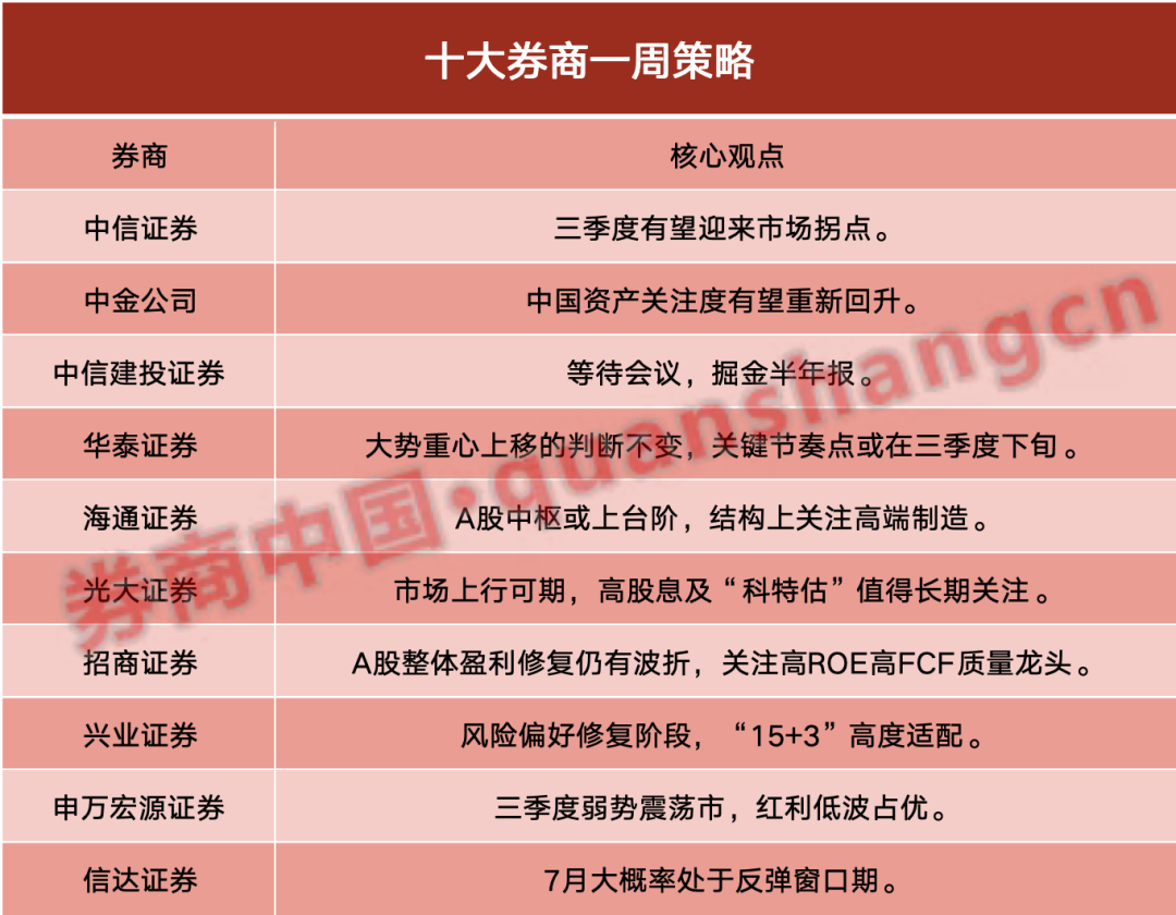 期待大会！A股拐点来临？掘金半年报