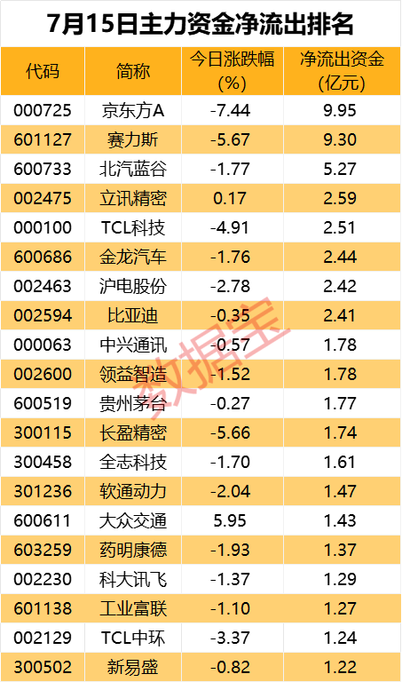 尾盘超1亿资金抢筹，红利板块龙头股价创新高