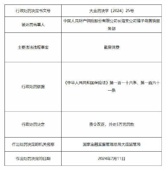 人保财险长海支公司獐子岛营销服务部被罚5万元：截留保费