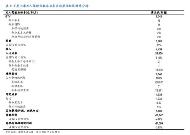 华尔街热议萝卜快跑！高盛：2025年就能盈利