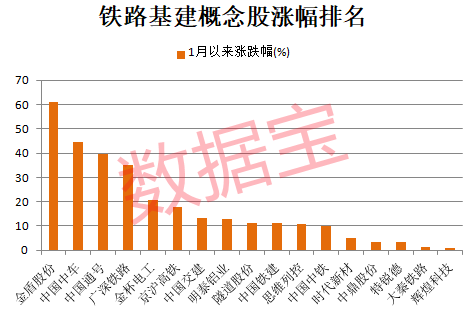 9股30cm涨停，北交所又火了，什么原因？铁路投资额创新高，这些业绩稳健增长股砸出“深坑”