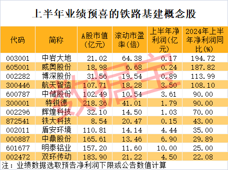 9股30cm涨停，北交所又火了，什么原因？铁路投资额创新高，这些业绩稳健增长股砸出“深坑”