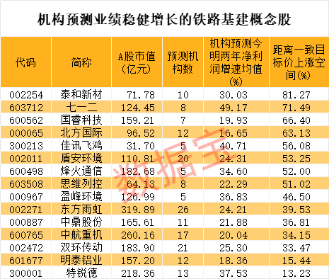 9股30cm涨停，北交所又火了，什么原因？铁路投资额创新高，这些业绩稳健增长股砸出“深坑”