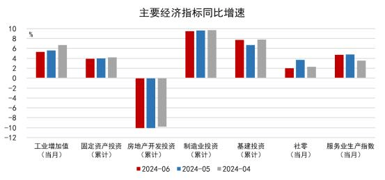 上半年GDP增速5%，为什么有些行业感觉不到？