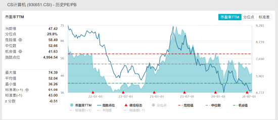 ETF日报：信创替换已进入关键时期，相关政策有望陆续出台，信创板块更是有望走出独立行情，关注信创ETF